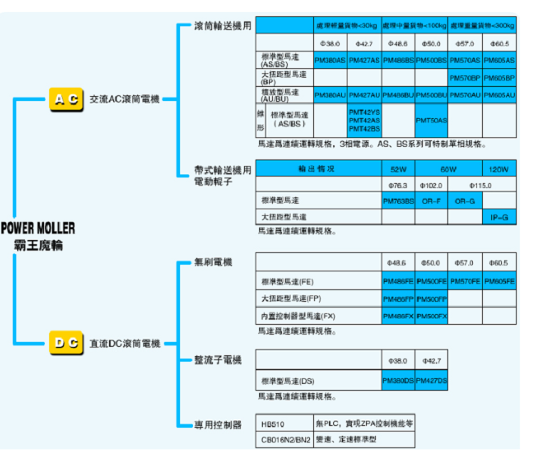 伊東電動滾筒.png